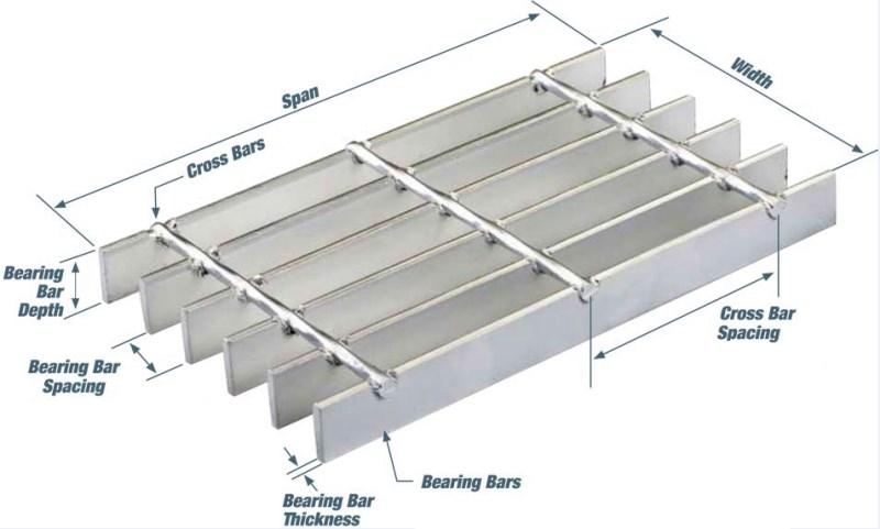 Hot DIP Galvanized Openable Metal Grating Drain Cover