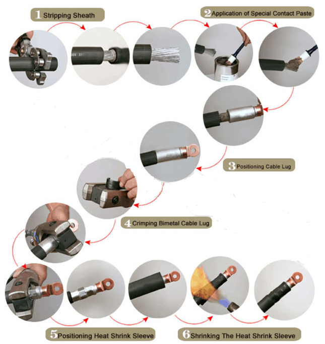 Manual Self-Adjusting Crimping Tool for Tube Ferrule Terminals