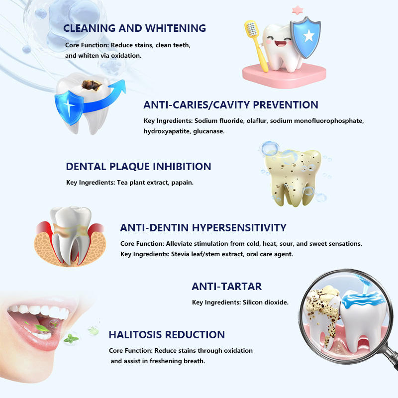 Milk Flavor Breath Refresh Toothpaste for Daily Freshness