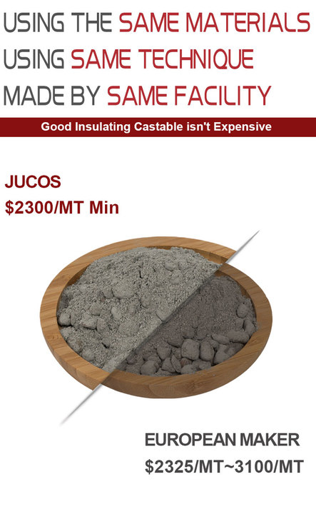 Monolithic Refractory Casting Corundum Mullite Insulating Castable for Iron and Steel Industry Furnace