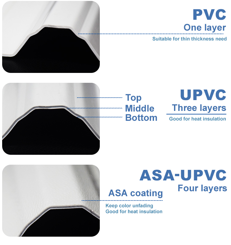 Shenyu UPVC Plastic Hollow Roofing Sheet for Roof