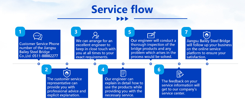 Customized Steel Structure Bailey Bridge Prefabricated Pedestrian Temporary Bridge