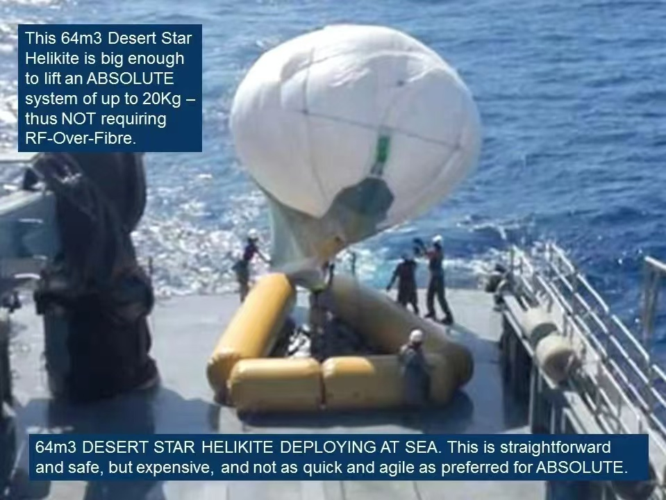 Balloon Floaters Rescue Communication Relays and Monitoring Balloons