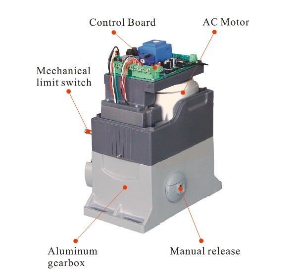 Remote Controlling CE Sliding Door Motor (BS-IZ)