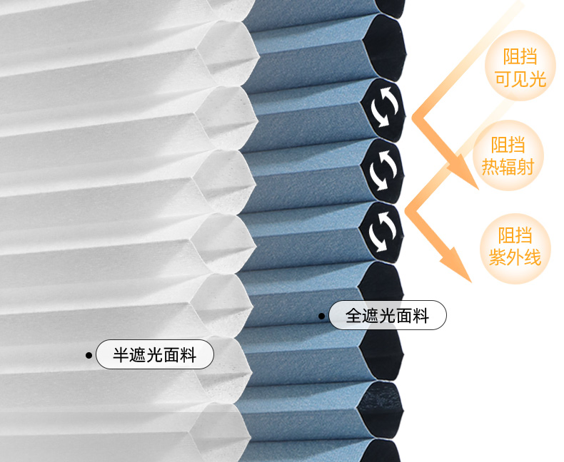 Mini Small Gecko Blinds Cordless Honeycomb Shutter