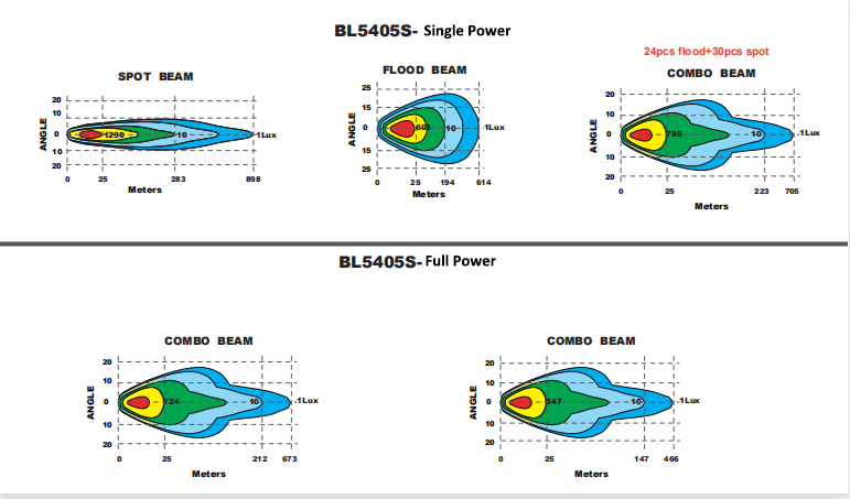 LED Bar Light 4x4 Double Row 120W-360W 12V IP68 High Quality