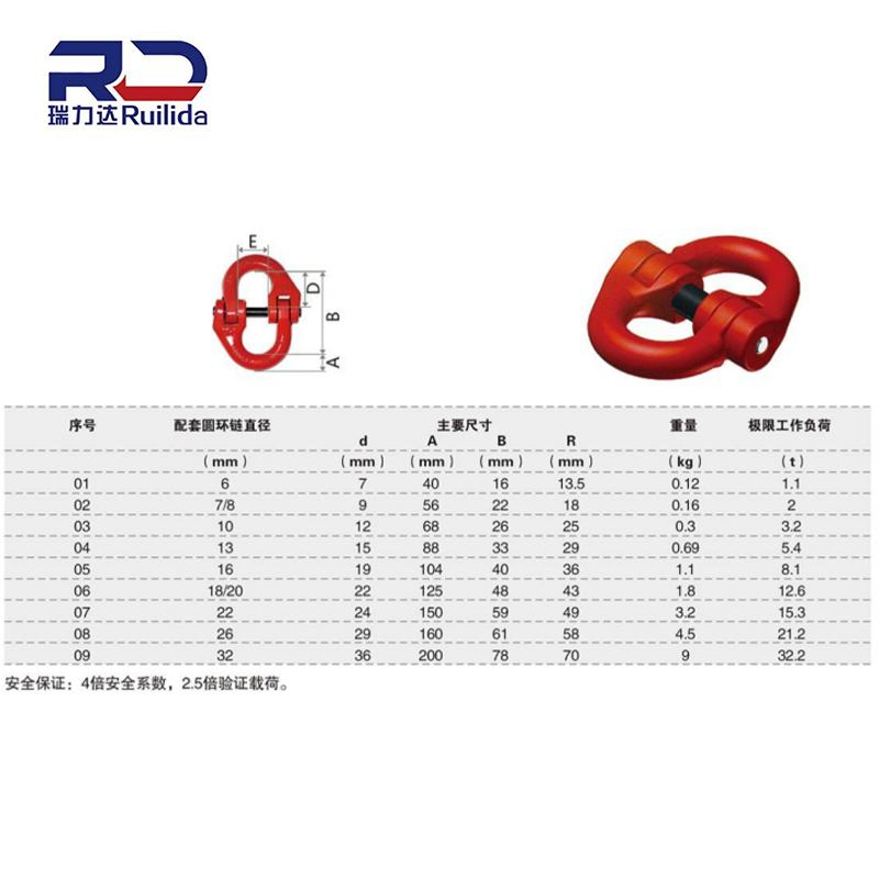 High Quality 32.2 Ton Lifting Butterfly Clasp Shackle for Connection Accessories in Chain Rigging/Lifting Shackle Forged Alloy Steel Heavy Duty Butterfly Shackl