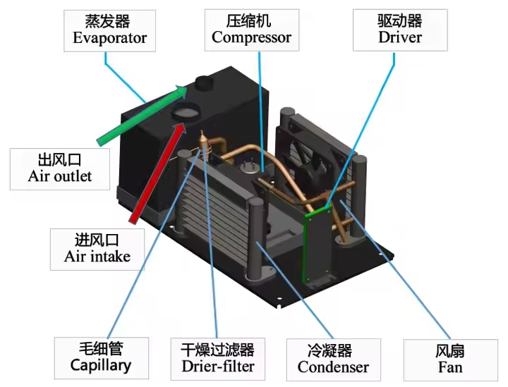 Customized Small Air Cooled Compressor Condenser Condensing Units for Refrigerator Parts
