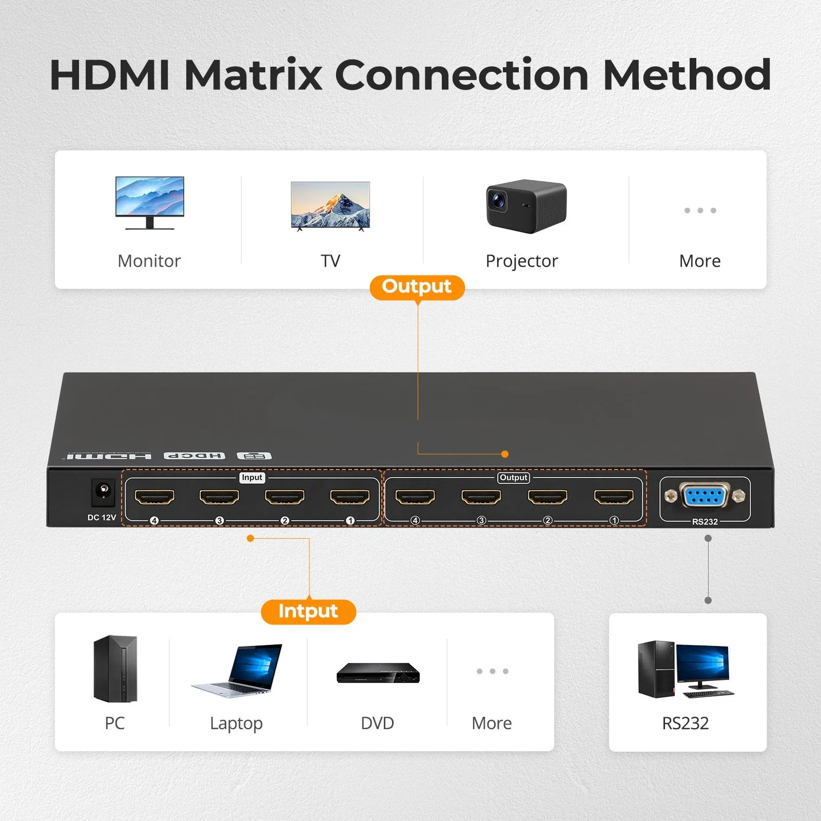 Custom HDMI 4*4 Matrix Switch with Audio Output and RS232/LAN IP Commands Control 4X4 4K Video Switcher Splitter