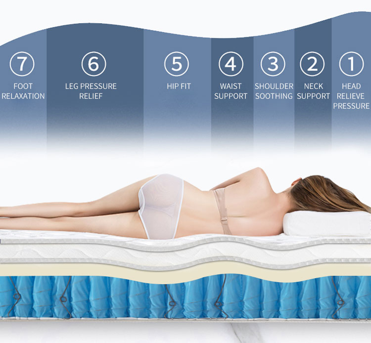 High Density Soft Foam Mattress Bed Pocket Spring Natural Latex Rolling Compression Mattress