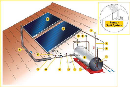 Solar Floor Heating