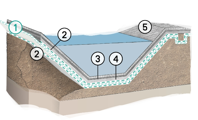 Geosynthetic Clay Liners (GCLs) Landfills: Gcls Are Used for as Barrier Systems in Municipal Solid Waste Landfills 4000g 4500g 5000g 5500g 6000g 7000g 8000g