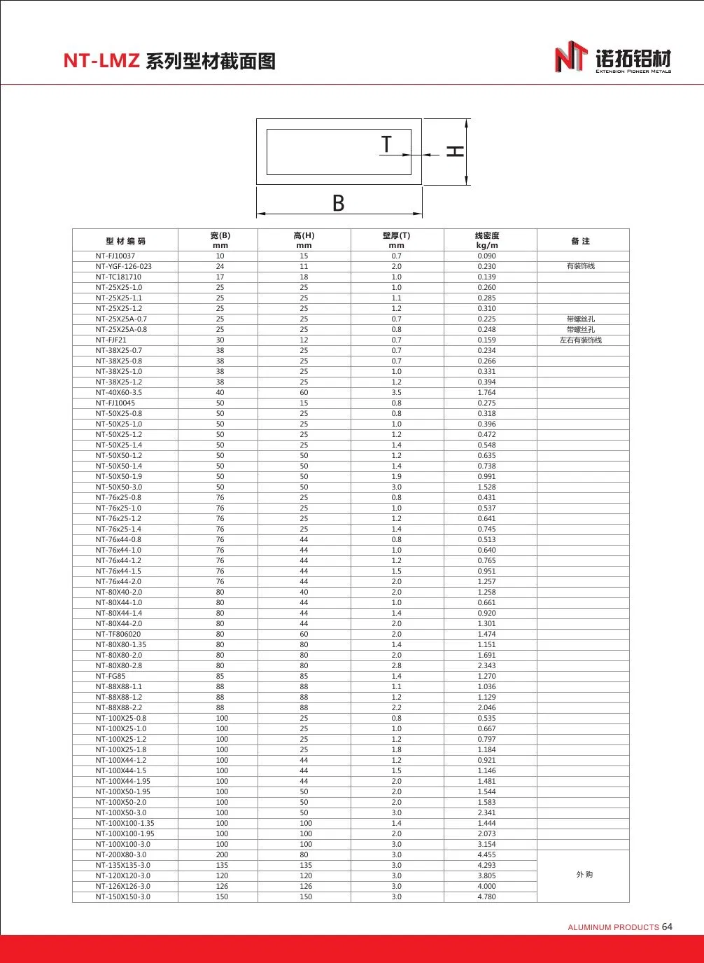 Hiqh Quality Powder Coated Anodised Square Aluminum Tube Profile