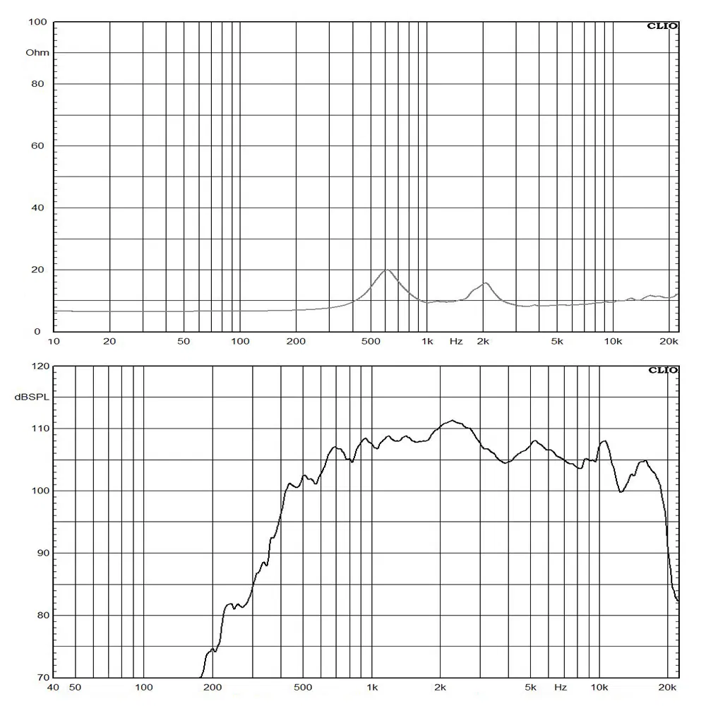 Титановый компрессионный драйвер 2 дюйма