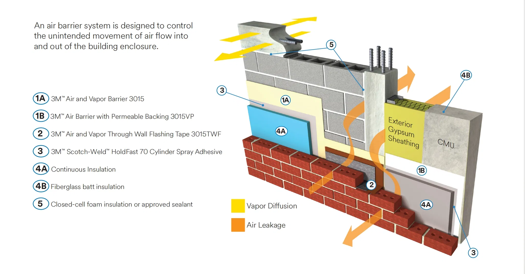 3m Air Barrier Membrane for Reliable Construction and Climate Control