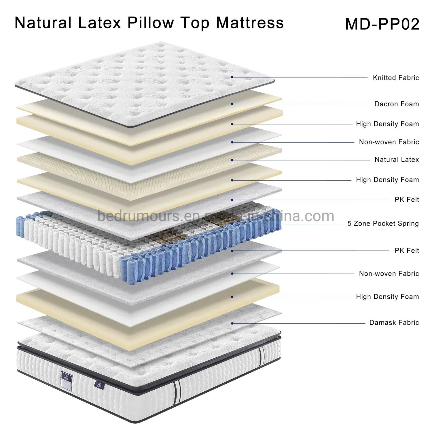 Made in China Wholesale Spring Mattress Hotel Furniture Memory Foam Mattress Bed Twin Bed Mattress Foam Mattress