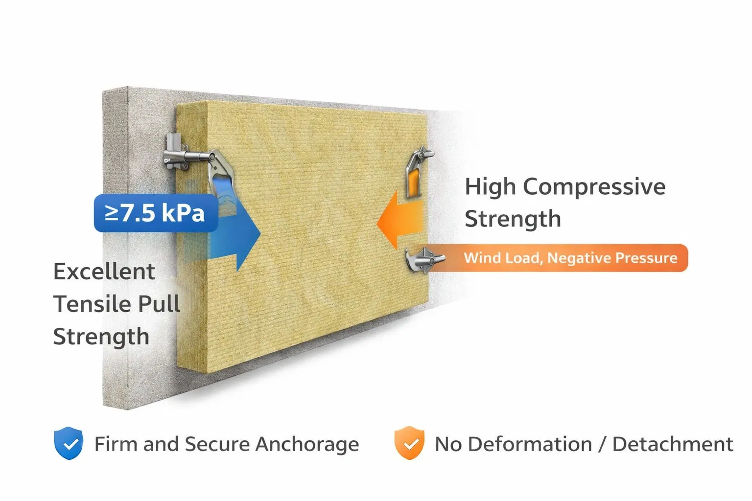 Abm® Frb 140kg/M³ Density 1000℃ Melting Point Fireproof Rock Wool Board