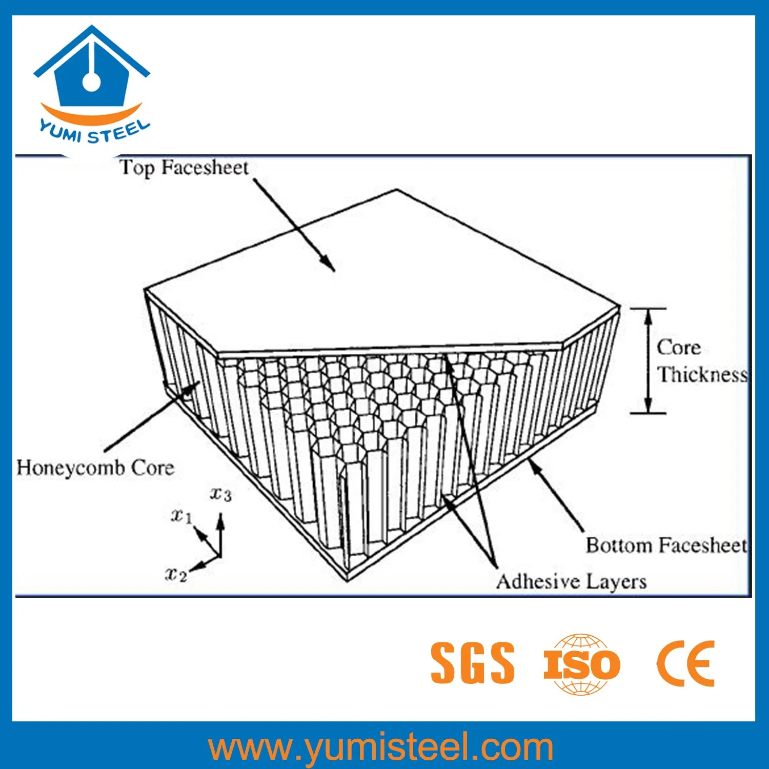 Aluminum Honeycomb Sandwich Wall Panel for Decoration