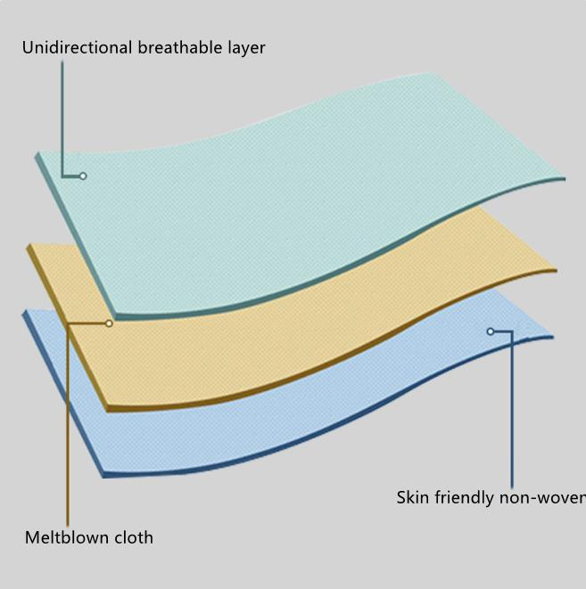 SJ Disposable Hotel Supplies Set High Quality Disposable Bed Sheet/Quilt Cover/Pillow Cover OEM Wholesale
