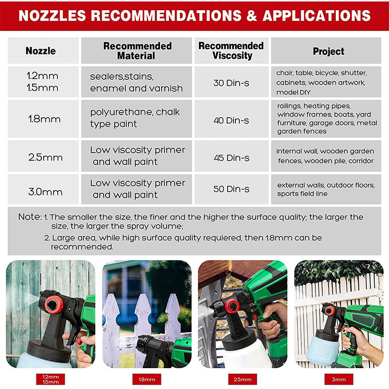 21V4.0ahlithium Battery HVLP Multifunction Cordlessportable Sprayer