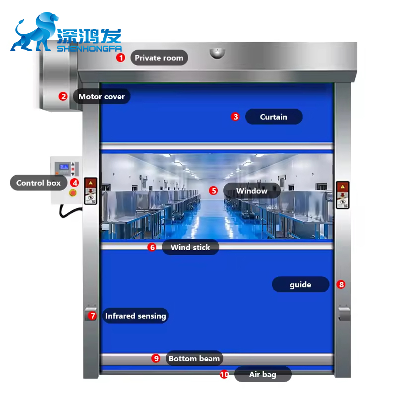 Custom Automatic High-Speed PVC Industrial Door Fast Roll-up for Various Industrial Applications