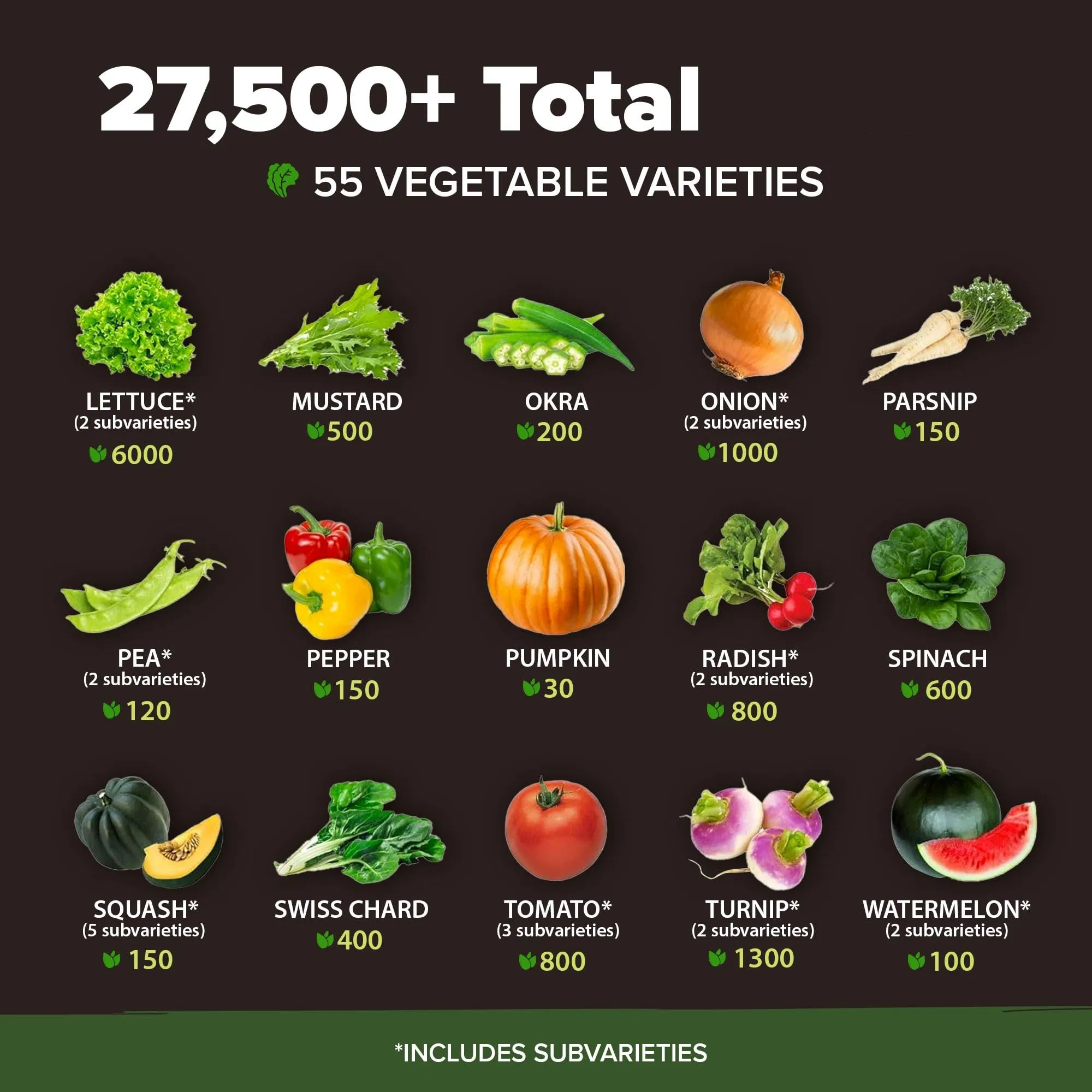 Home Grown 27, 500+ Heirloom Vegetable & Fruits