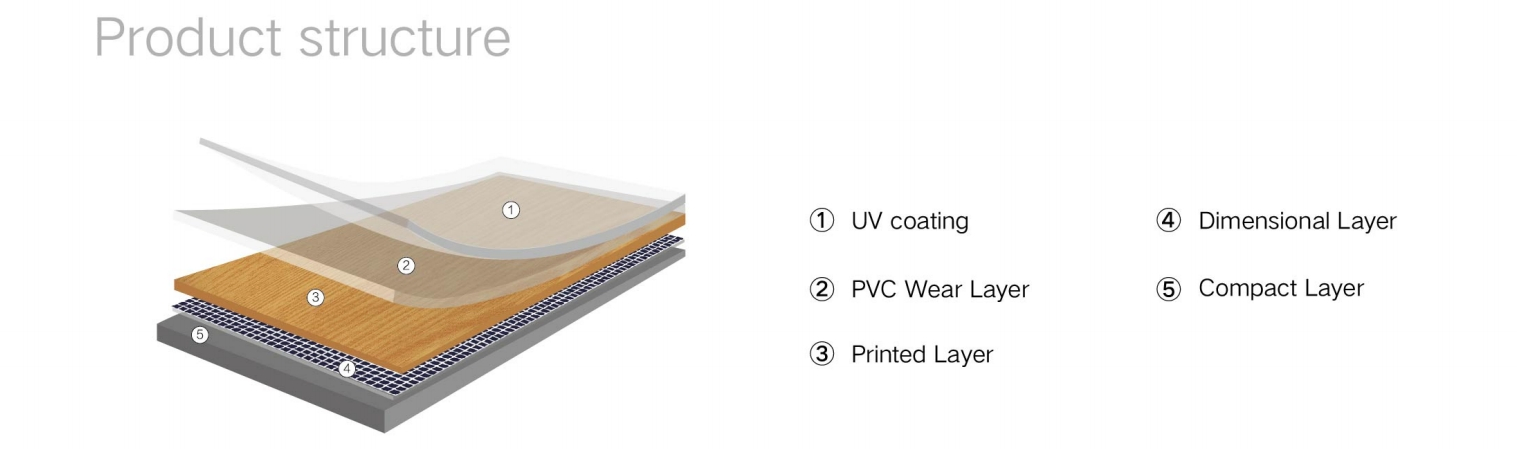Виниловый пол ПВХ под дерево для помещений