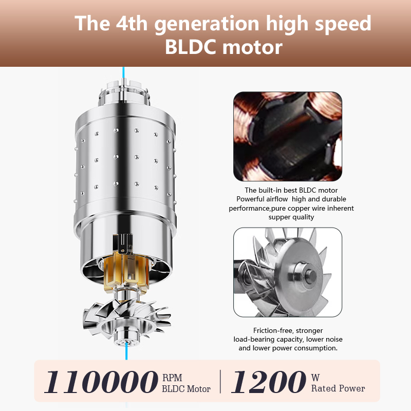 Professional Negative Ion Brushless Electric High-Speed Hair Dryer, Noise Free, Mini Compact and Portable