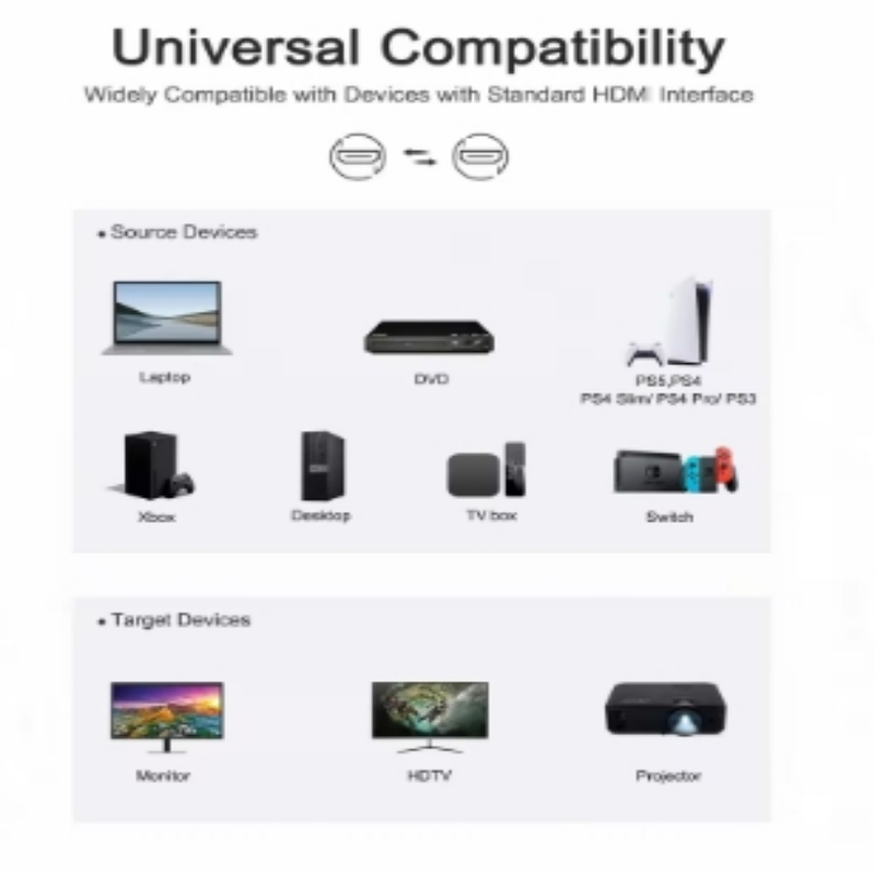 HDMI Cable, HDMI Cable 1080P