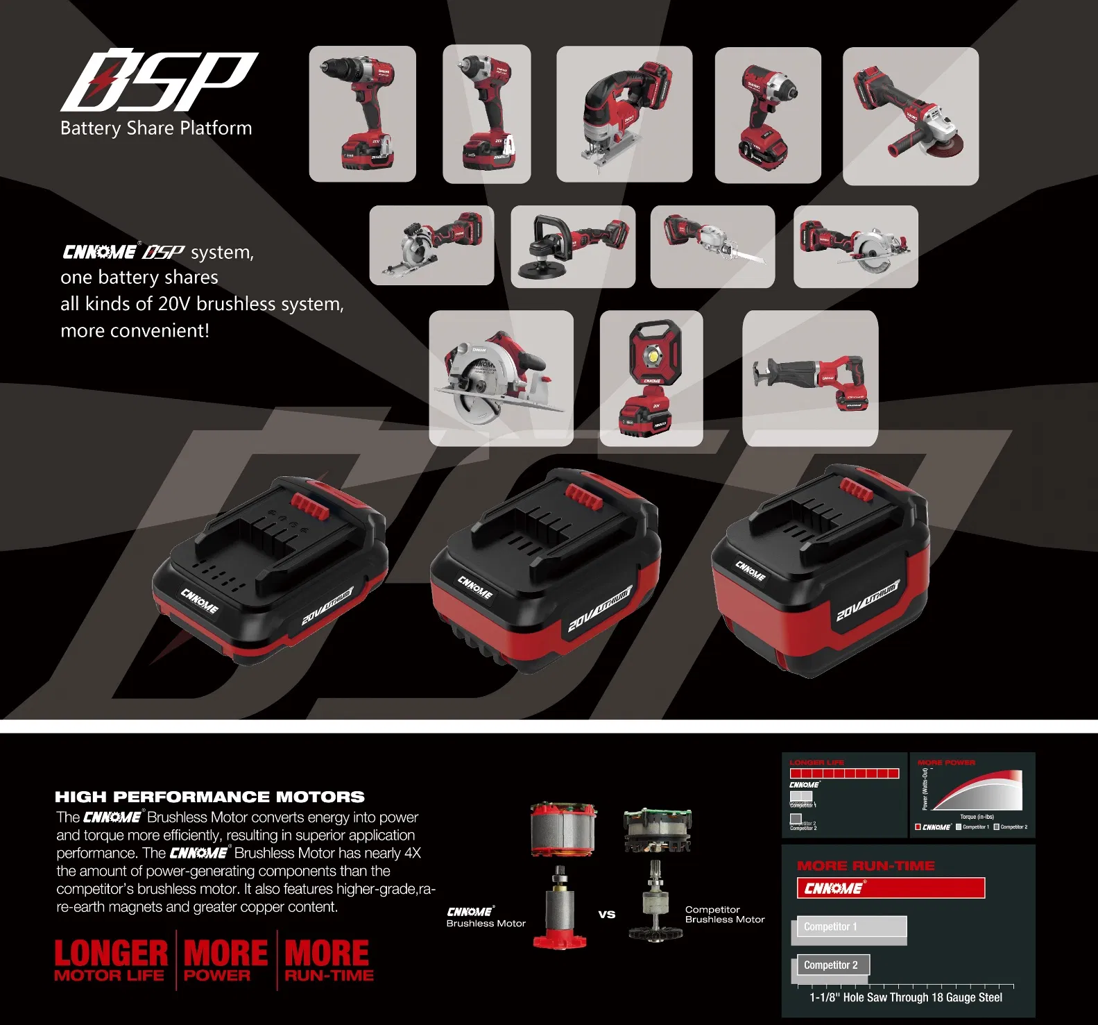 Power Tools 2.0 Ah /4.0ah /6.0ah Lithium Battery 91201