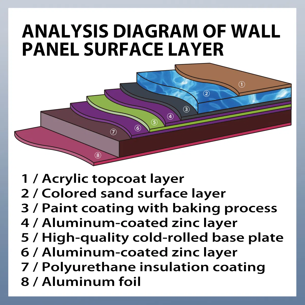 Outdoor Fire-Resistant Building Stone Coated Exterior Wall Insulation Panel Cladding