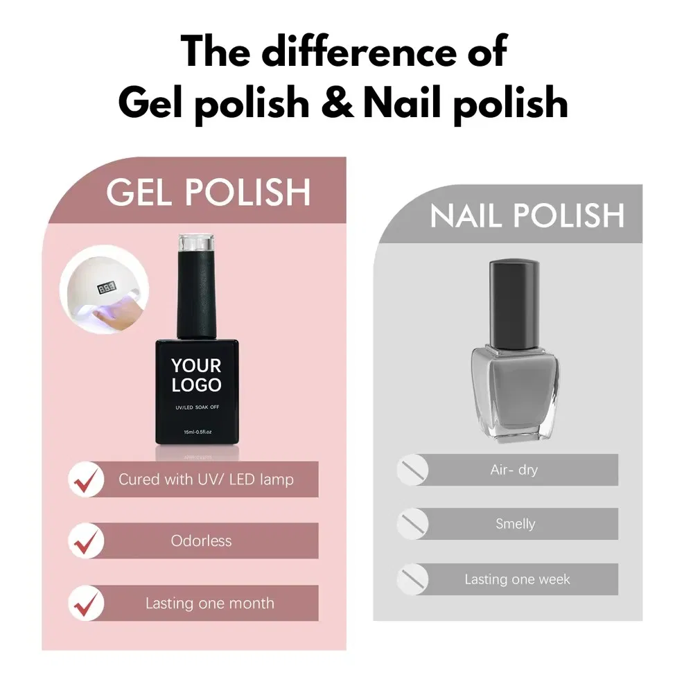 Neissry Soak off Gel Polish Set 72 Colour Kit De Unas Gel UV High Quality Hema Free Gel Polish