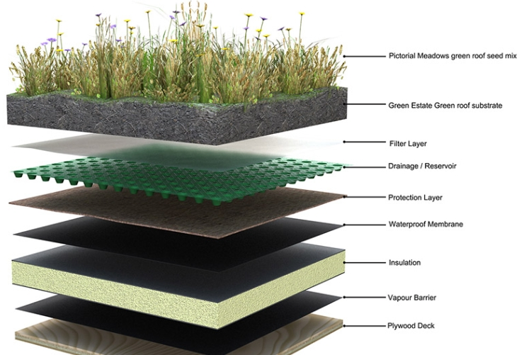 20mm Dimple Composite Geotextile Type Drainage Drain Sheet Board for Basement Waterproofing 	Dimple Board for Wall Drainage