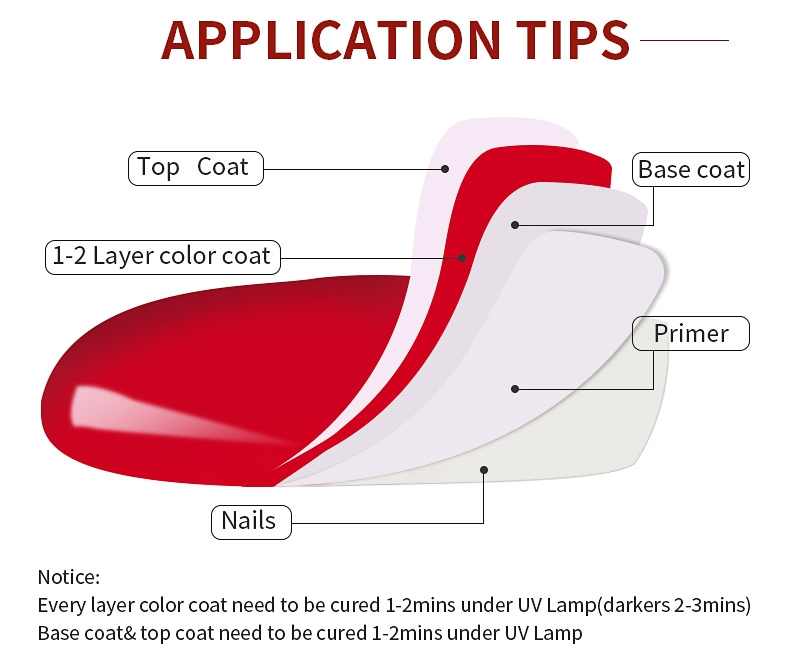 High Definition Glossy Topcoat Gel De Non Wipe Top Coat Nail Polish