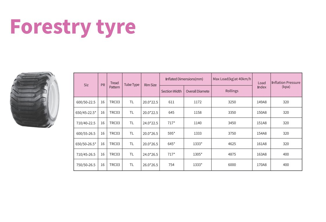 Agricultural Bias Flotation Tyre TRC03, Mixed Use Field/Road