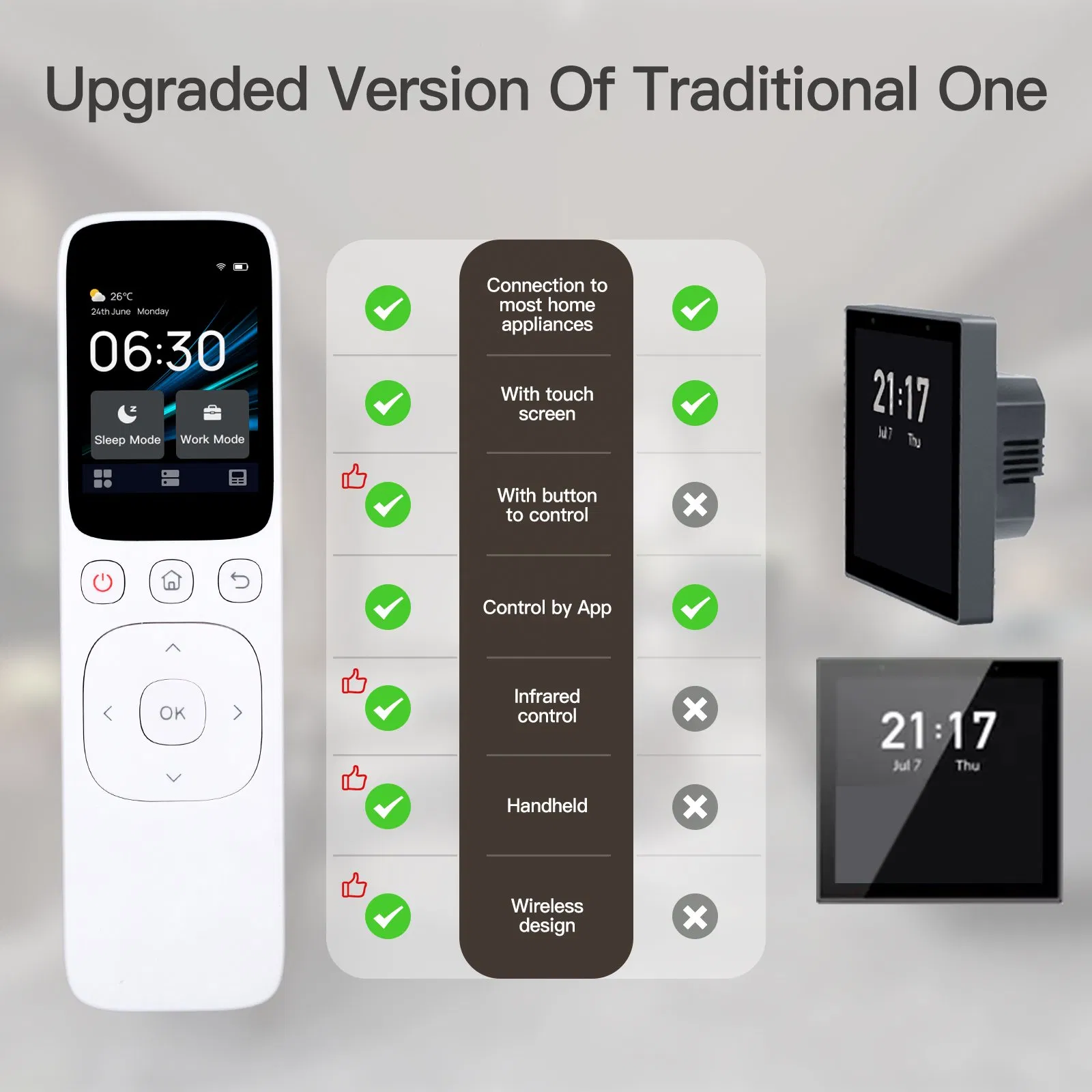 SLS Wireless Touch Screen Handheld IR Remote Controller for Home Appliance