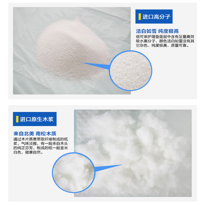 Jwc Certificate Disposable Hot Sale Under Pad in China