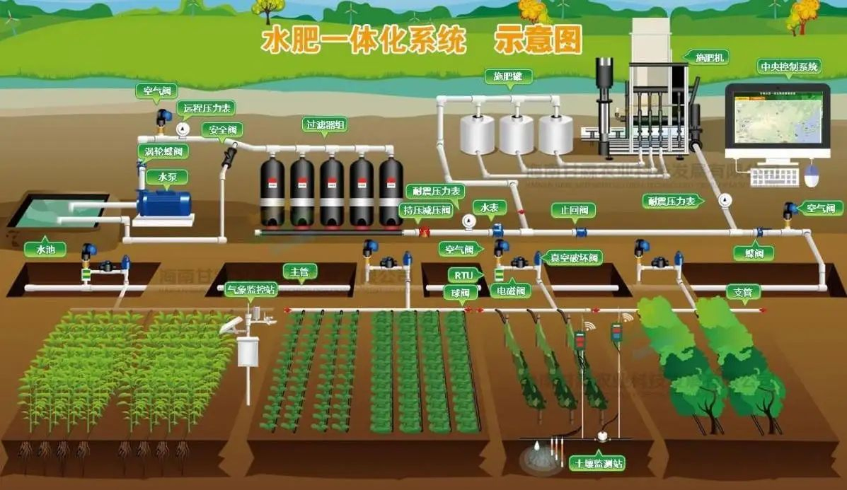 Chinese Greenhouse Agriculture Drip Irrigation for Sale Greenhouse Micro Drip Irrigation System Price