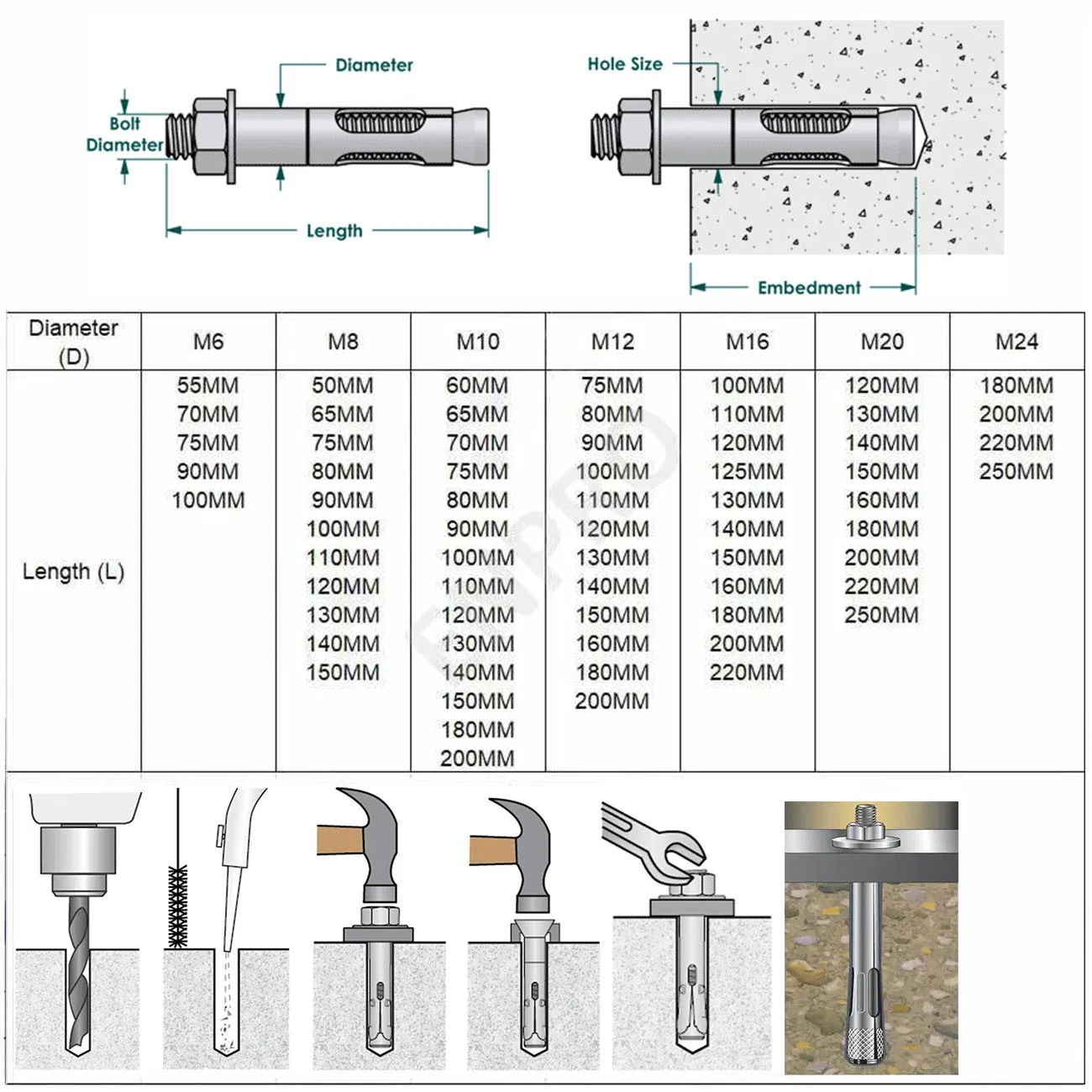 Zinc Plated Anchor Bolt Hot-DIP Galvanized Small Round Hole Expansion Bolt