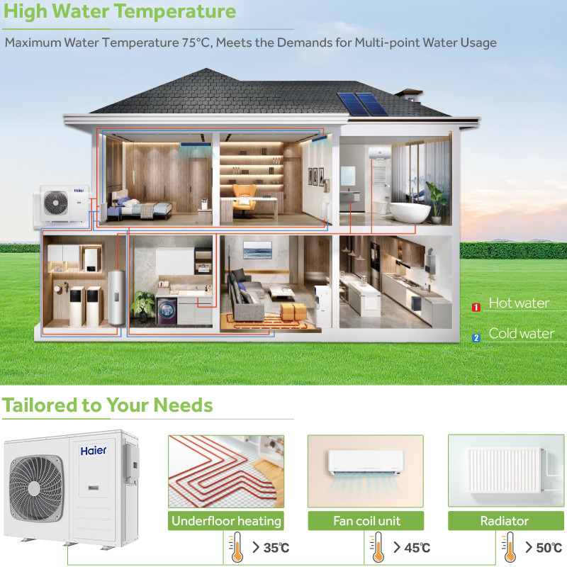 Low Price High Temperature High Cop R290 Evi WiFi Control DC Inverter Air to Water Air Source Heat Pump for House