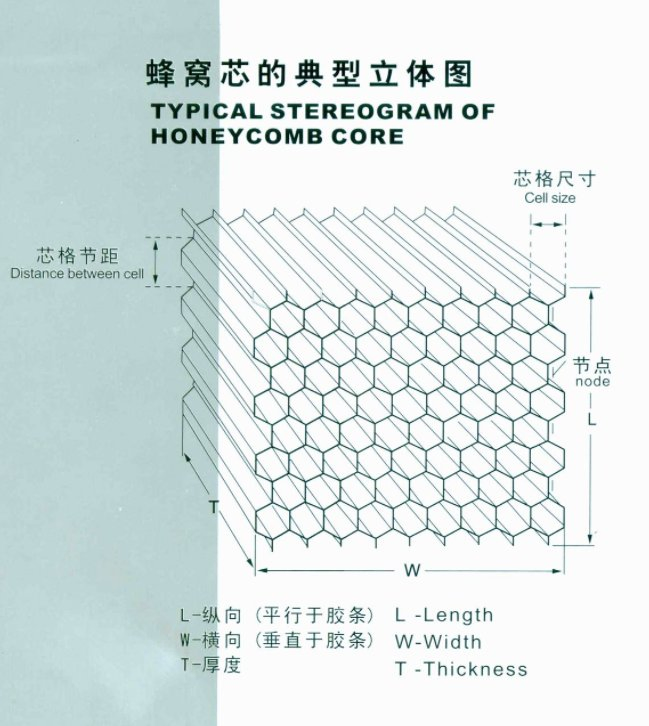 Durable Aluminum Honeycomb Core with CE and SGS Certification