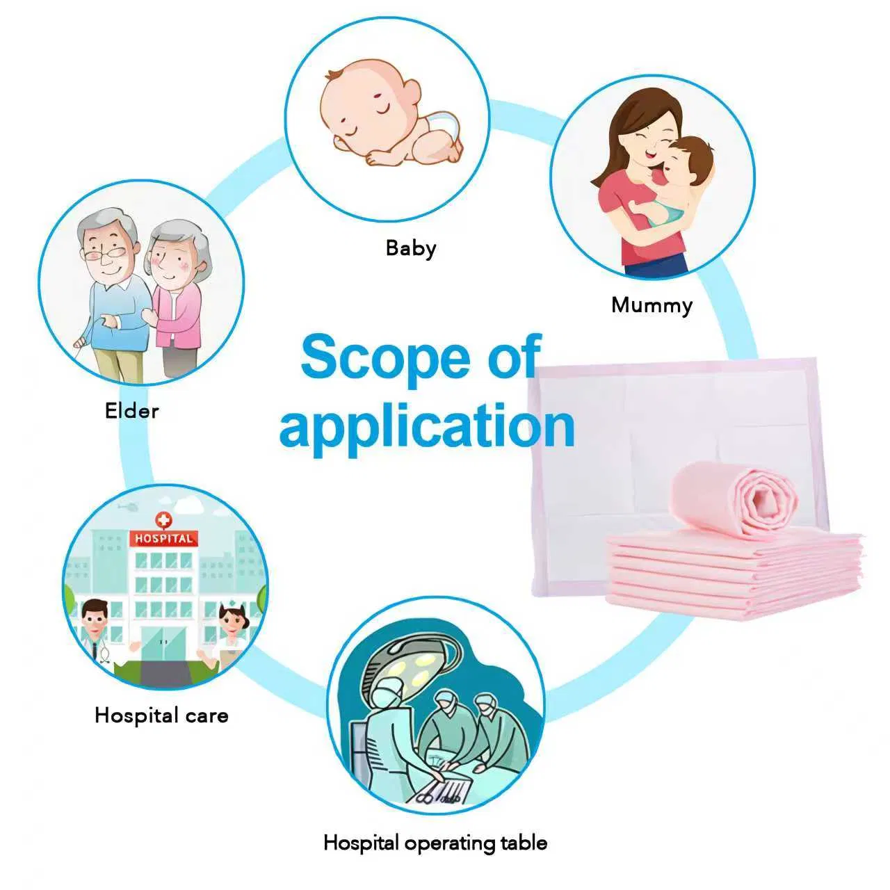 Wholesale Disposable Adult Diapers High Absorbency Incontinence Pads