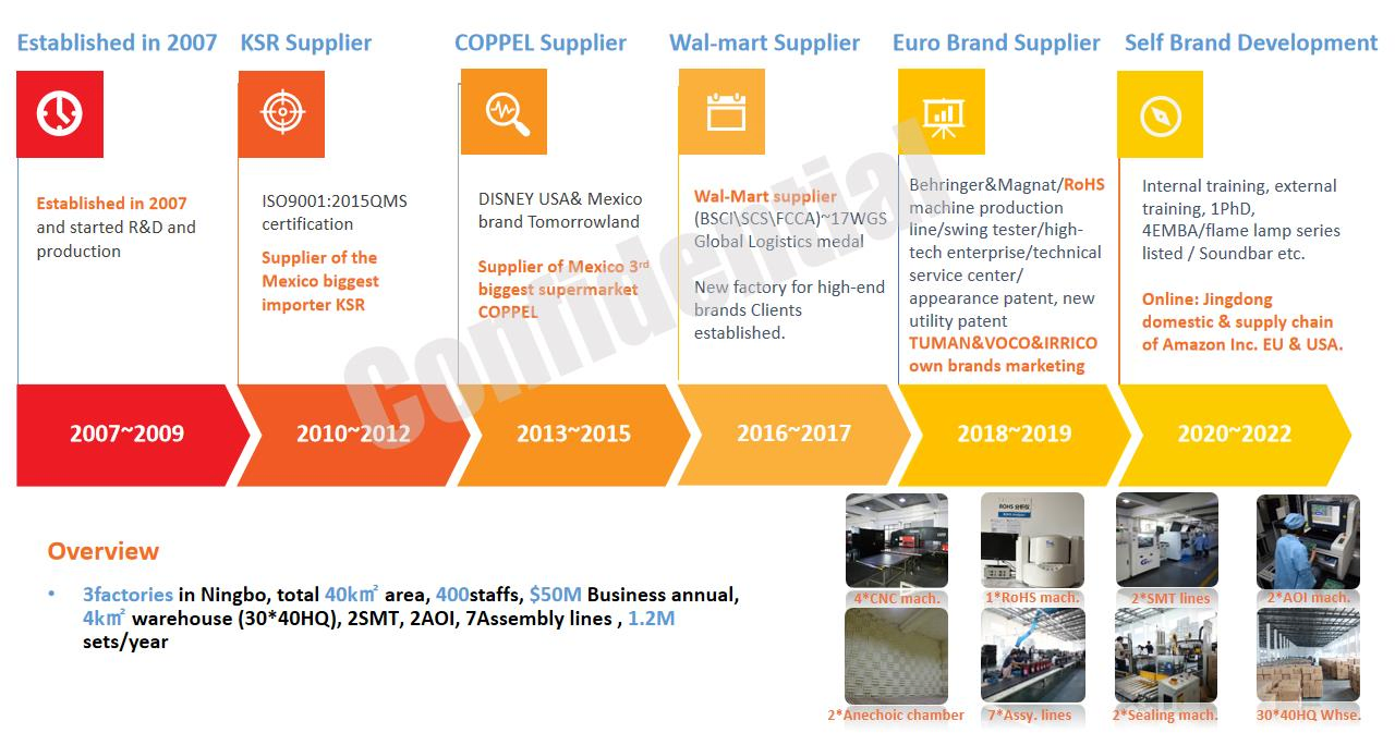 Bluetooth Speaker Manufacturer with 8inch Audio Speaker