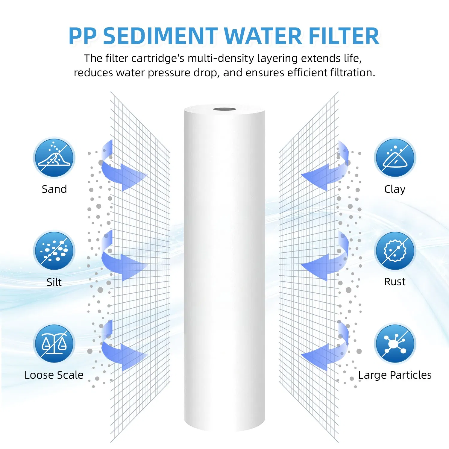 Eastcooler 5 Micron 2-Stage Whole House Water Filter System for Municipal Water