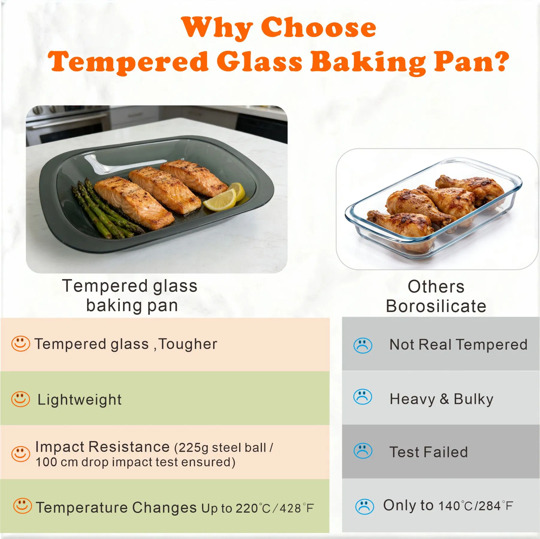 Algas Glass Roasting Pan Bakeware Set 20/24/28/32 China