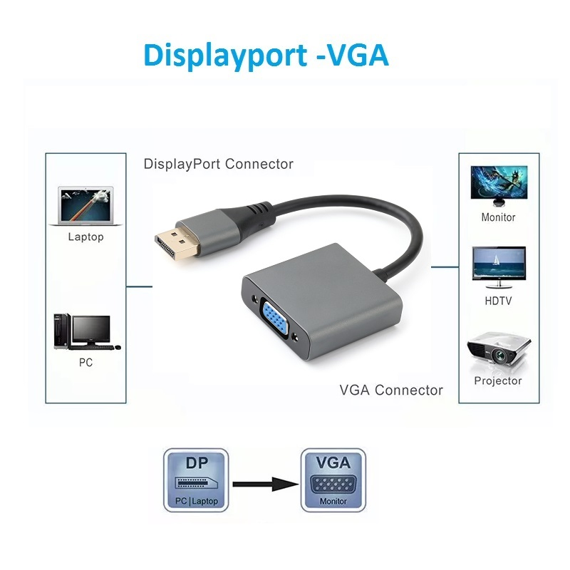 Конвертер DisplayPort на VGA для 4K