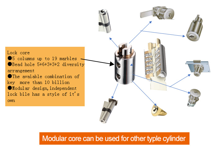 5 Row-Pins (19 pins) High Precision Cylinder Lockbody Mortise Lock