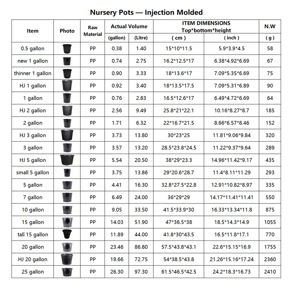 Industry Leading Injection Molding Process Round Plastic Fabric Gallon Nursery Flower Pots