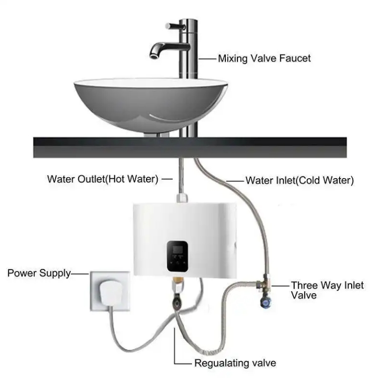 Kitchen Electric Water Heater