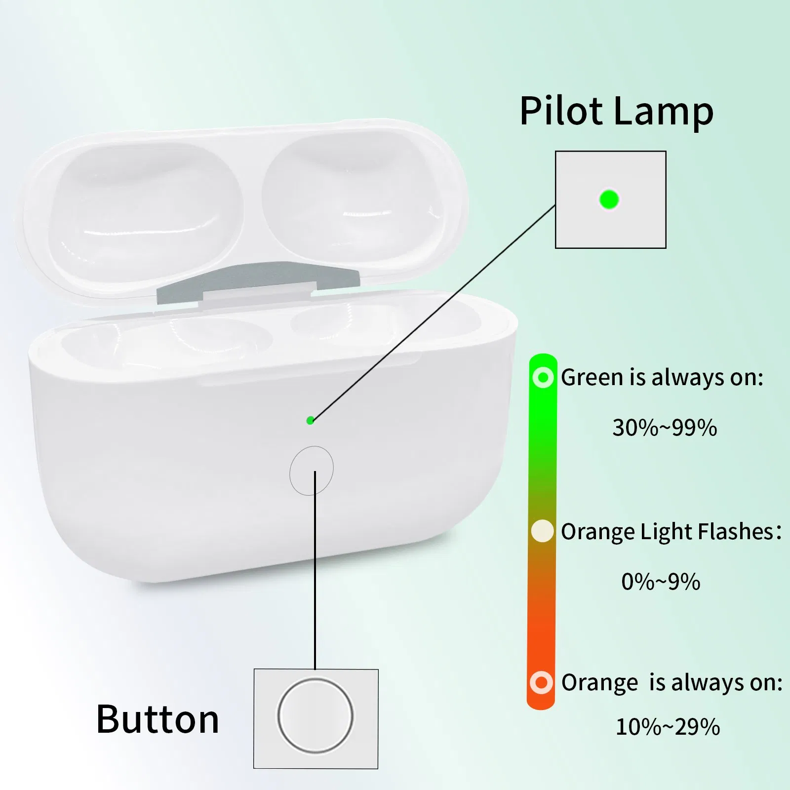 A003p for Airpods PRO 2 / Airpods PRO Bluetooth 680mAh Replacement Charging Case (USB-C Charging Port)